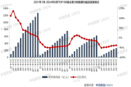 百強房企前8月銷售近2.7萬億元 同比降幅連續(xù)6個月收窄