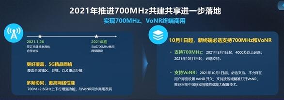 移動(dòng)、廣電在一起：雙方共建共享5G基站、推廣700MHz終端