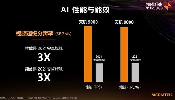 OPPO Find X5 Pro天璣版AI跑分登頂！領(lǐng)先第二77％